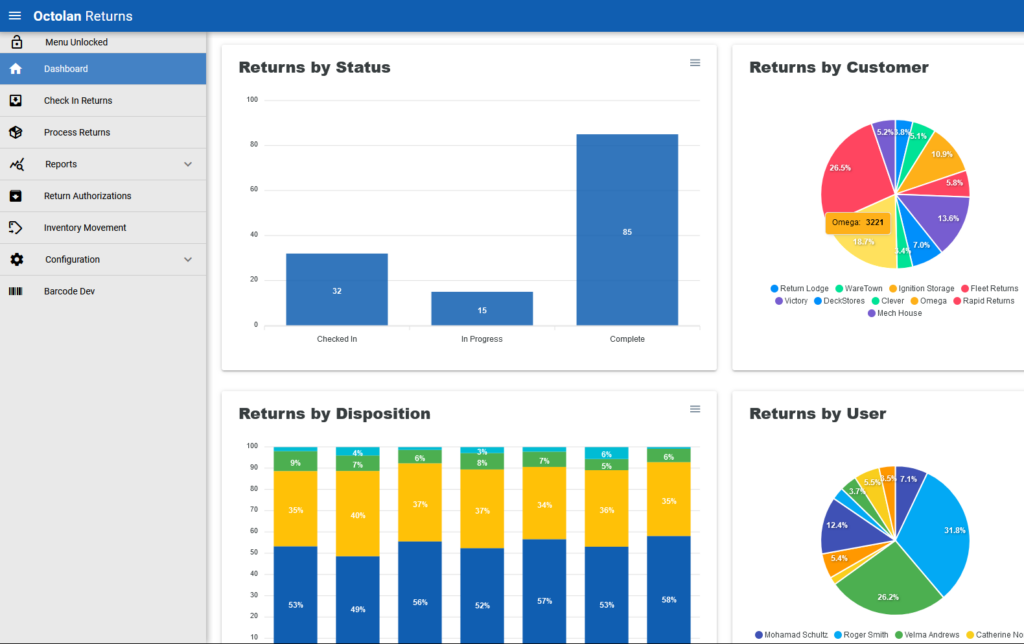 Returns Desk 3PL dashboard