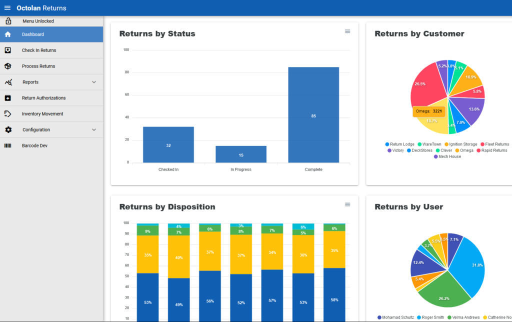 Dashboard 3pl e1692672282596