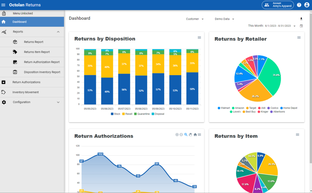 Dashboard customer2